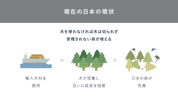 現在の日本の現状