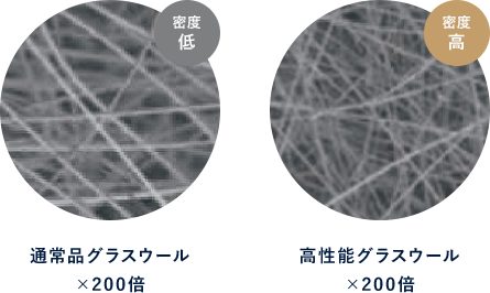 通常品グラスウール×200倍 高性能グラスウール×200倍