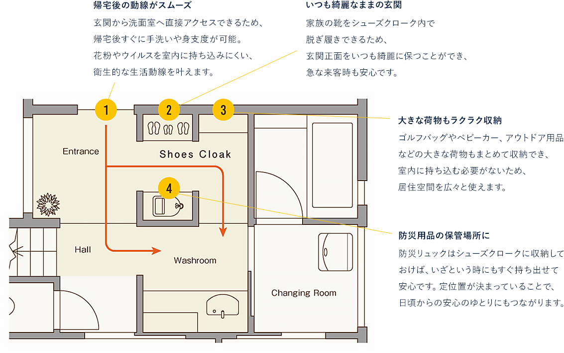 玄関を美しく整え、生活を賢く導く。