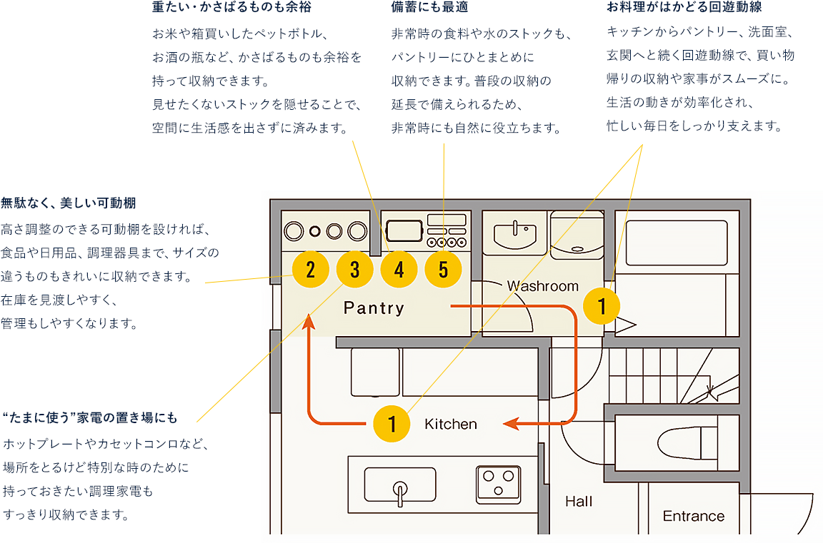 しまう、取り出す。その一つひとつが、快適なお料理につながる。