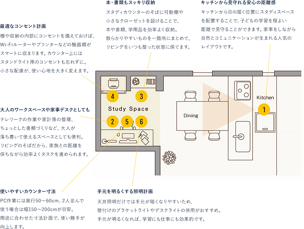 集中も、見守りも。ちょうどいい距離のスタディスペース。