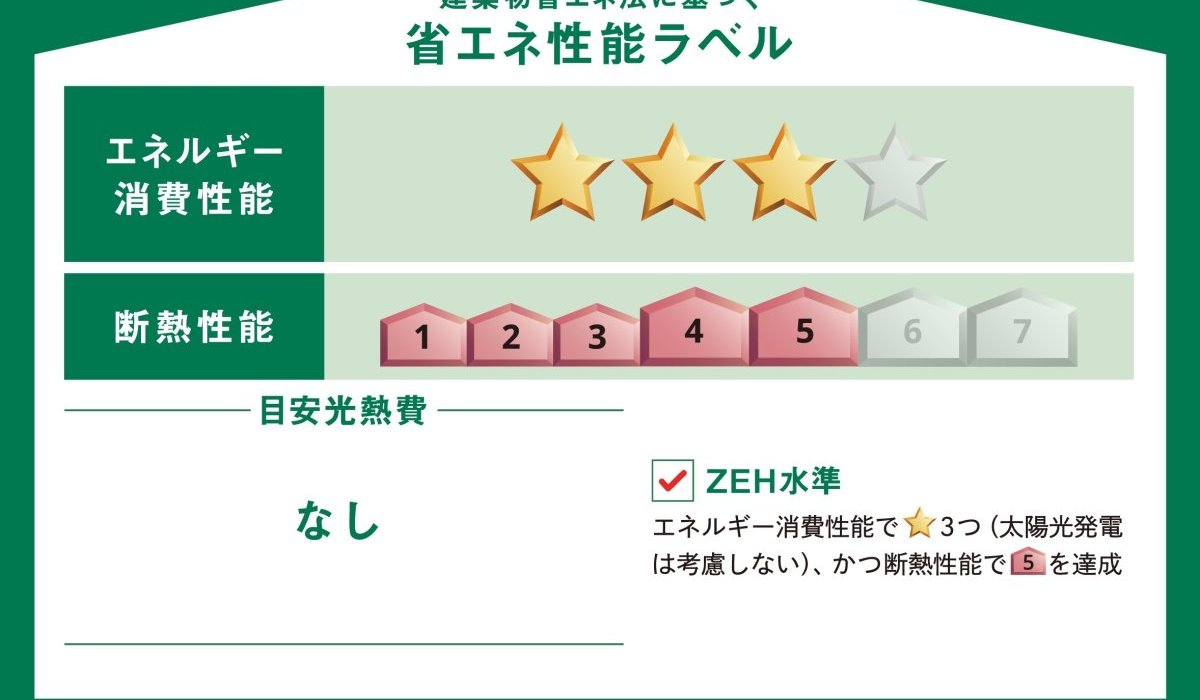 省エネ性能ラベル